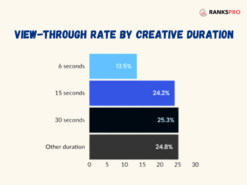 Bar Chart Graph (3)Leverage the Power of YouTube Videos