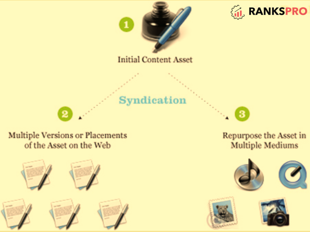 Syndicated or Scraped Content