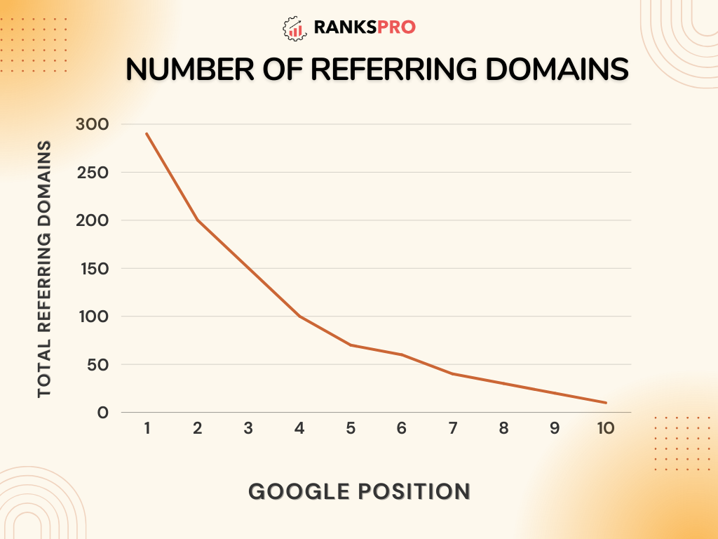 number of referring domains 