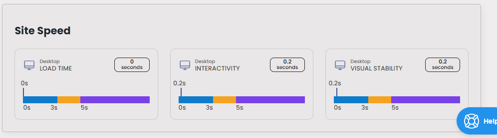 Load time of site