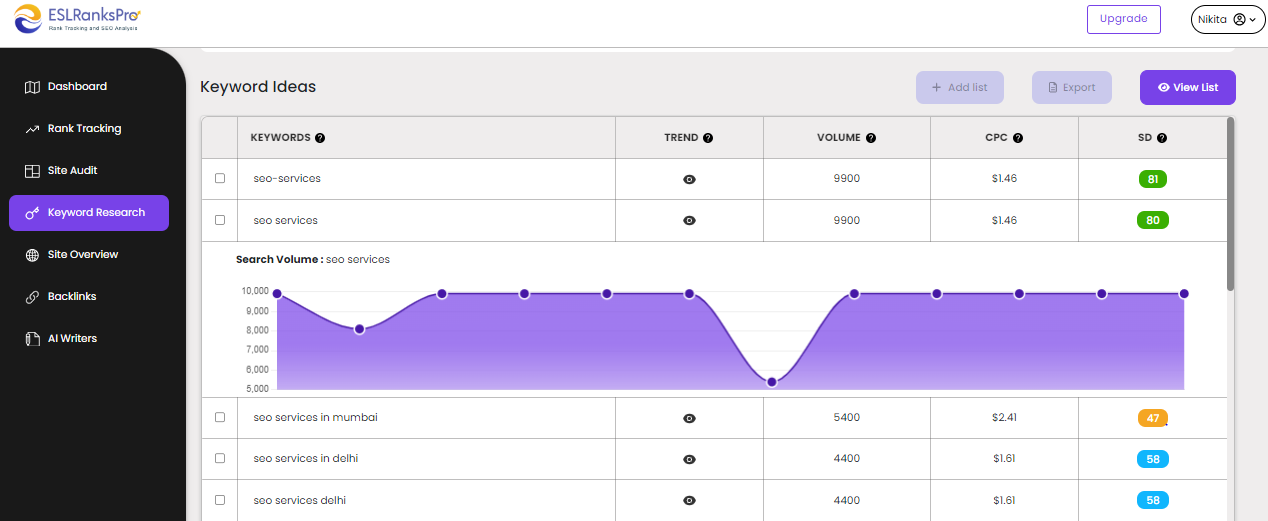 keywords trends