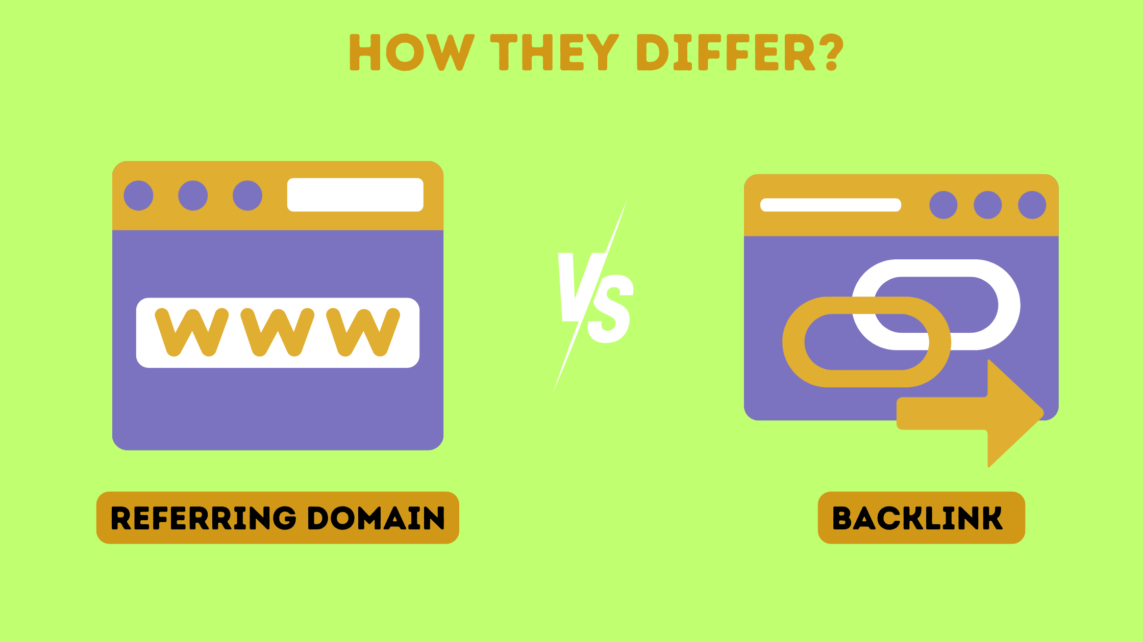 Difference between backlink and referring domain