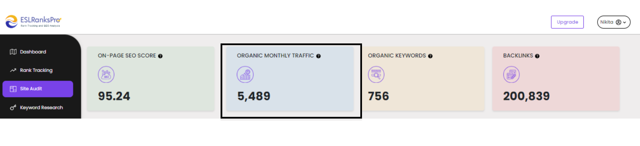 Organic Monthly Traffic 