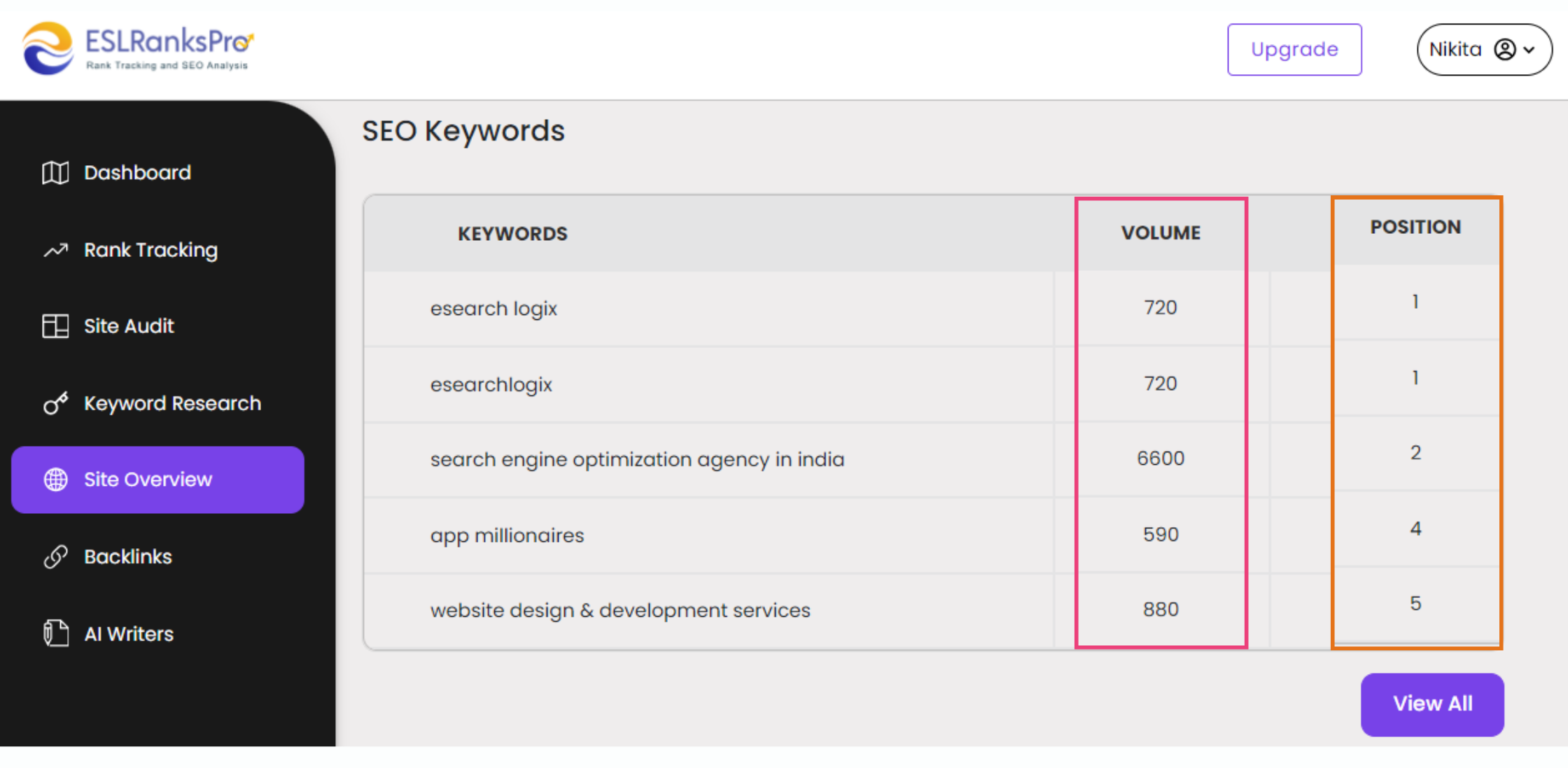 search visibility of your page