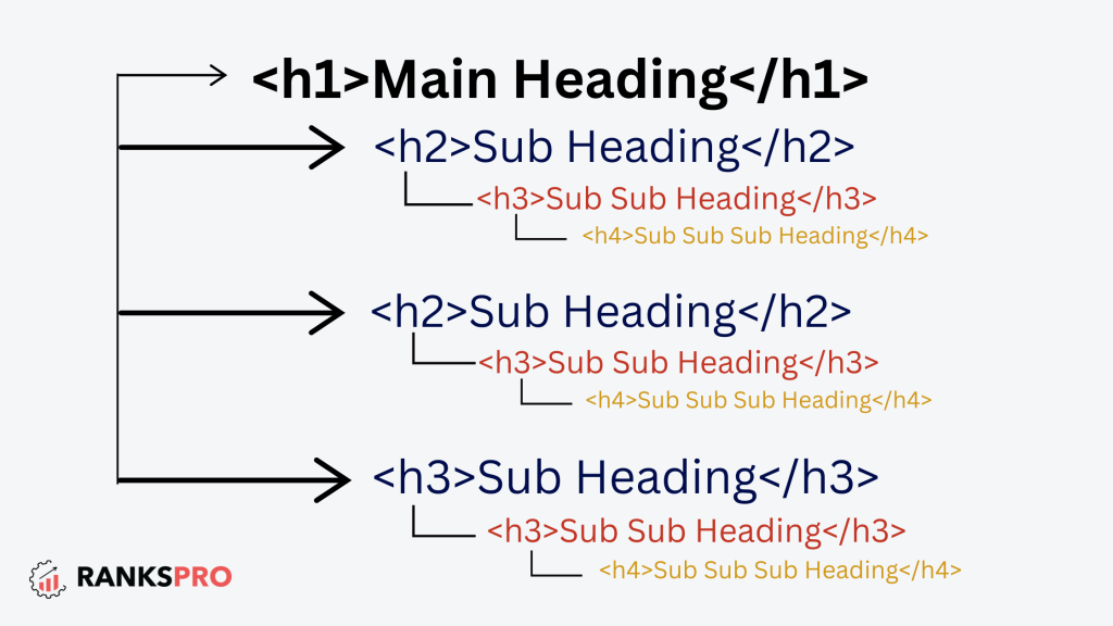 What is header tag