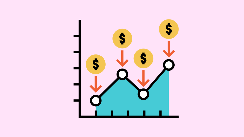 Average order value