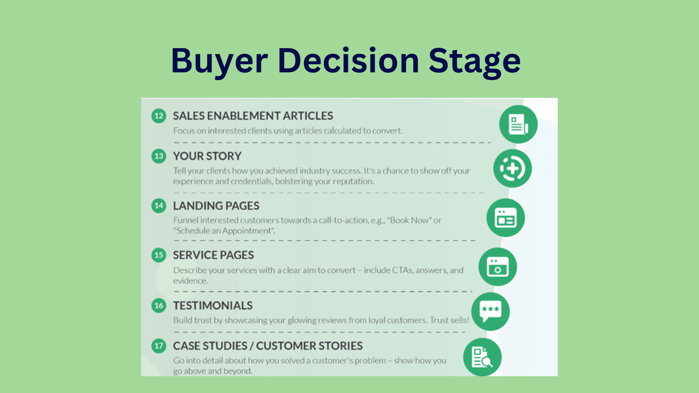 Buyer decision stage 