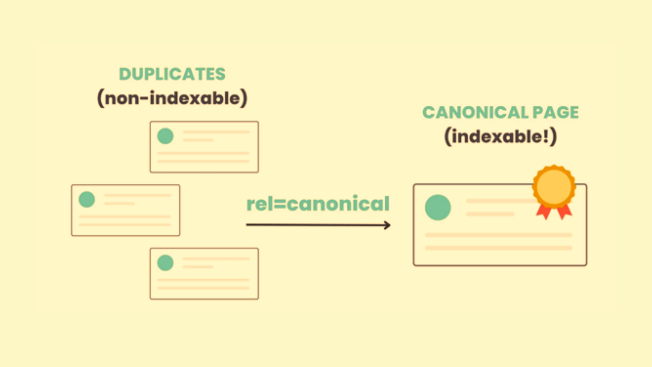 Canonical Tag