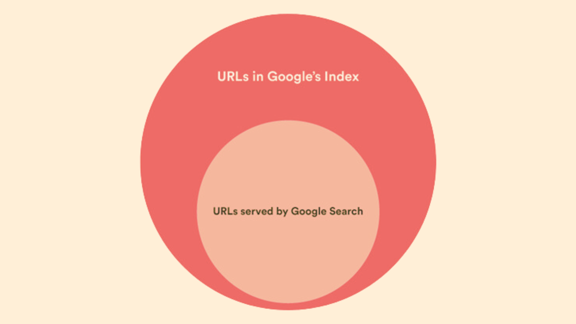 enhanced indexing