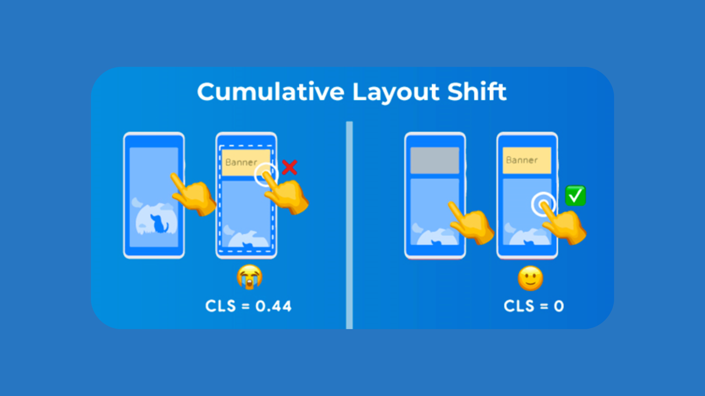 Cumulative Layout Shift