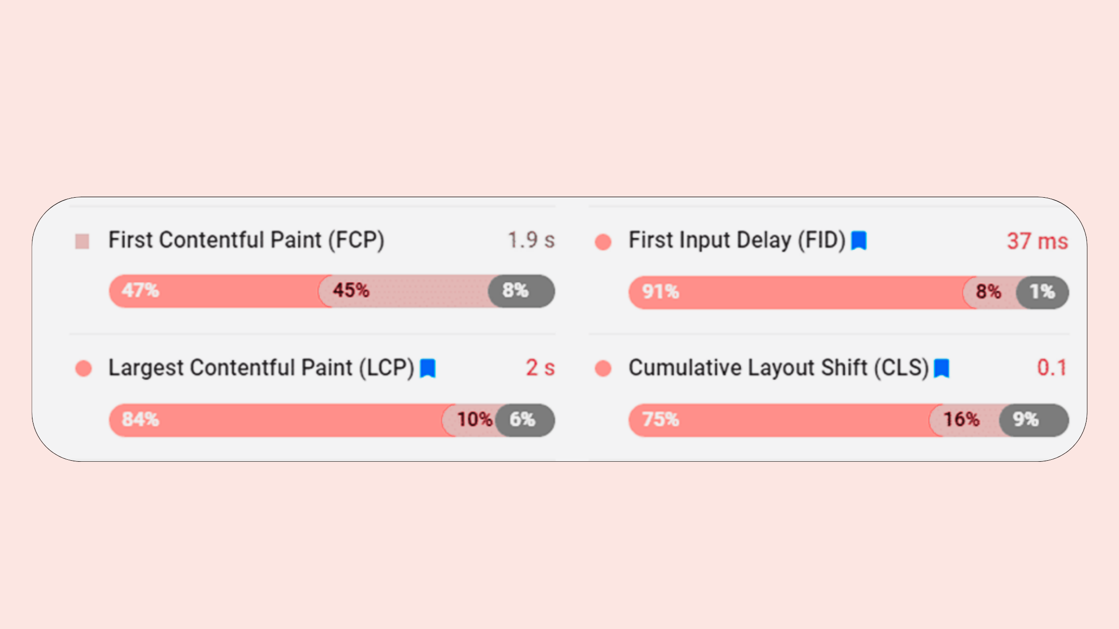 Core Web Vitals Assessment