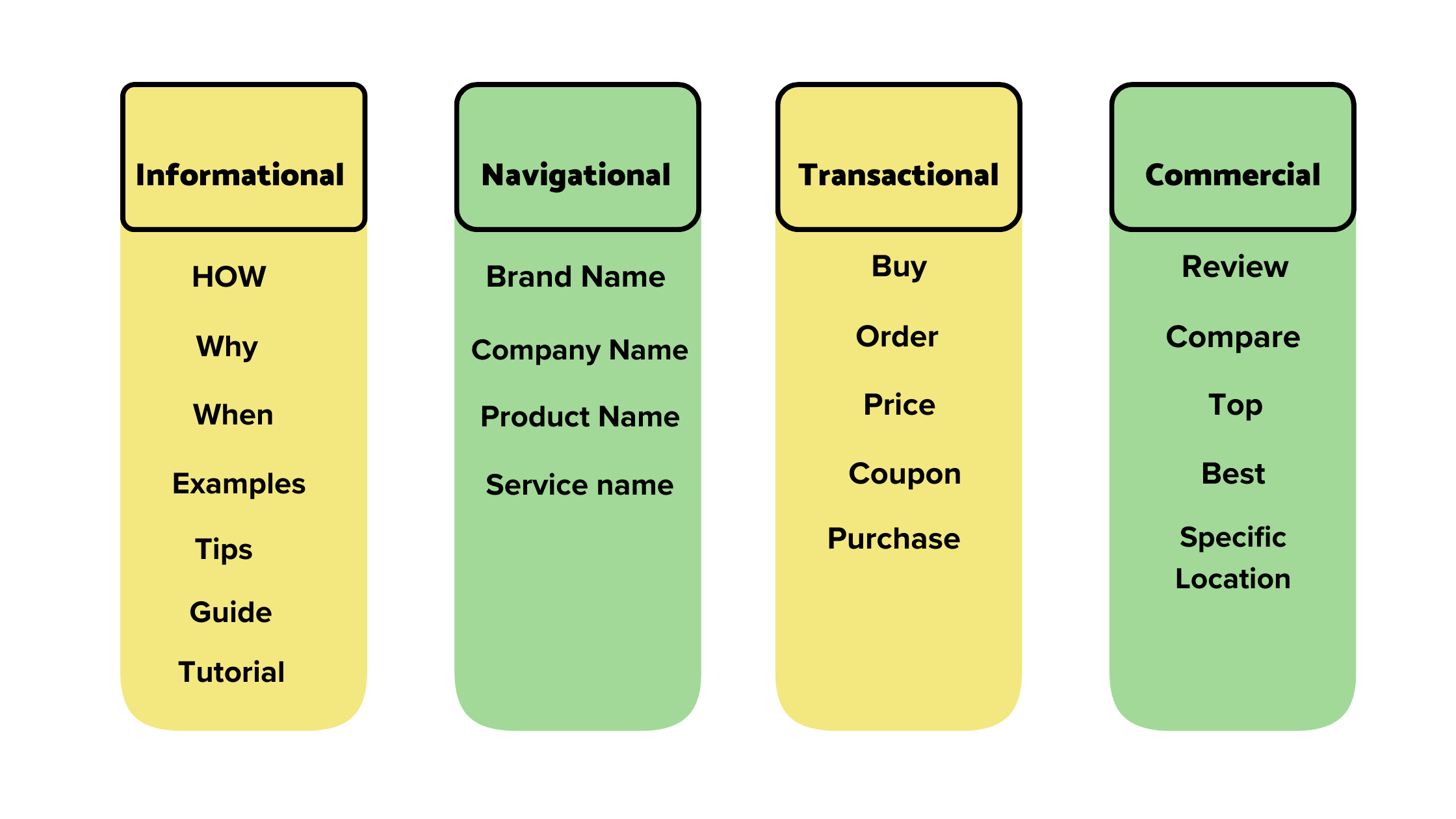 Implementing Similar Search Intent