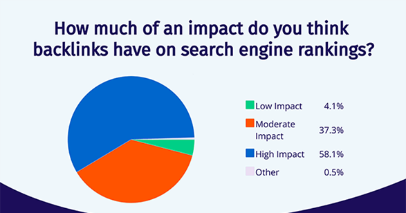 Building Reliable and Relevant Backlinks