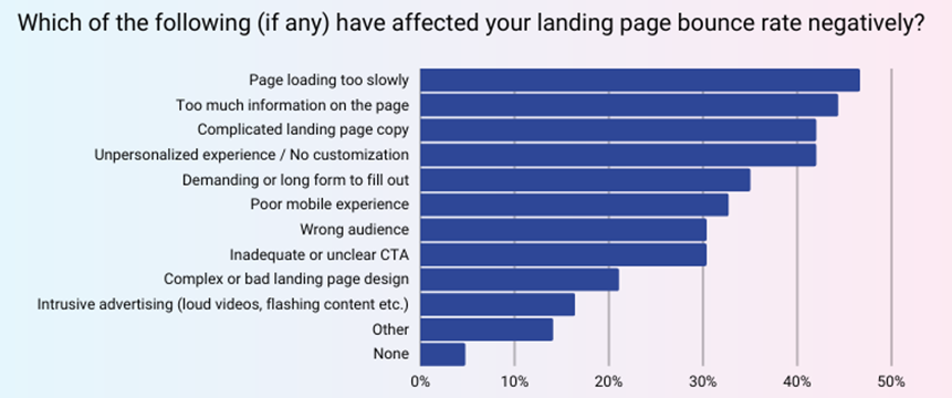 thin content effect seo