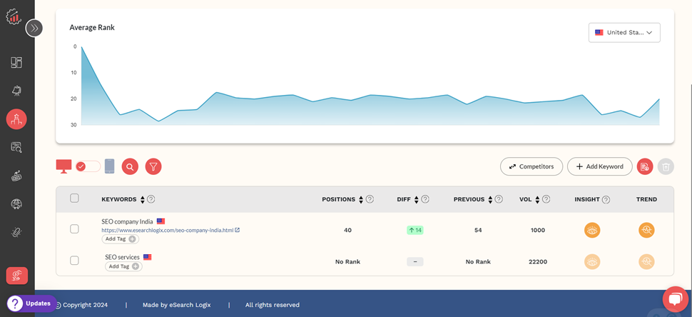 Using Primary Keywords for Rank Tracking