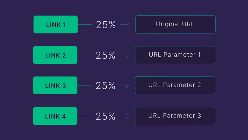 analyze URL parameters