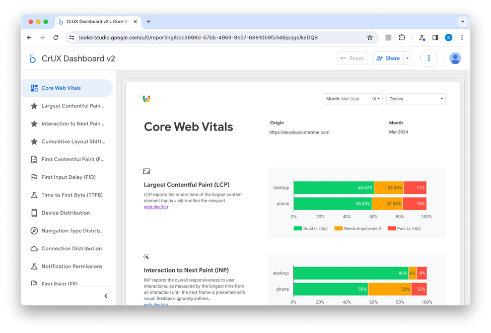 CrUX Dashboard