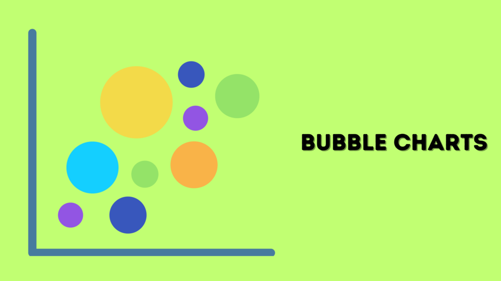 Bubble charts are visualization tools that use bubbles to represent data points