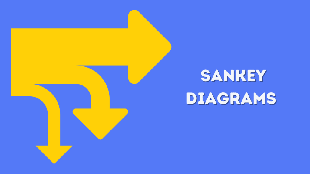 Sankey diagrams are an effective way to visualize data flow by using a series of arrows to show data