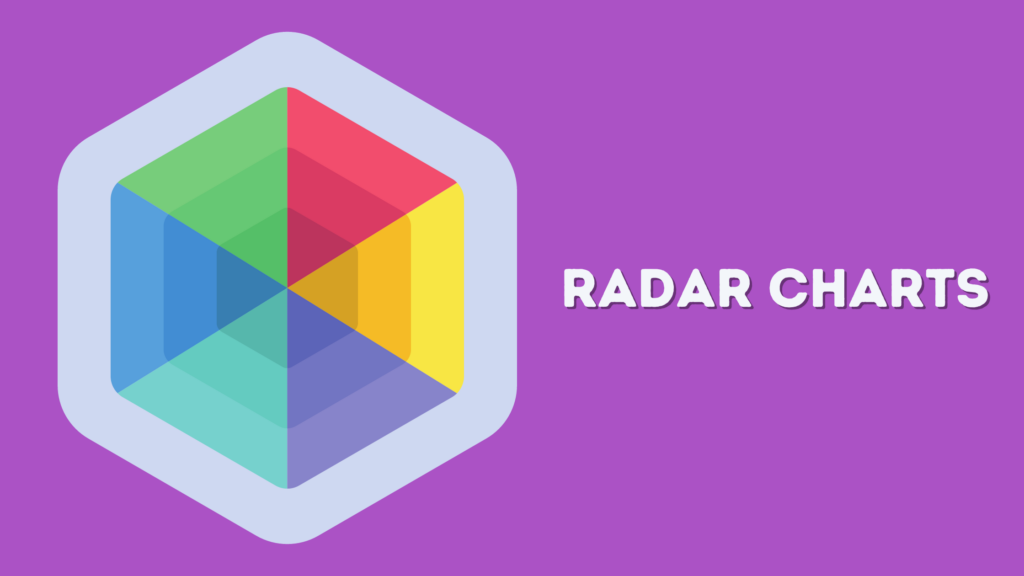 Radar charts are used to compare data across multiple dimensions