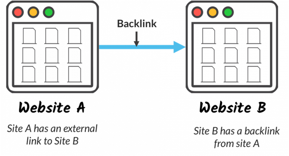 Taking stock of your backlinks: Why it's important to analyze your backlink profile