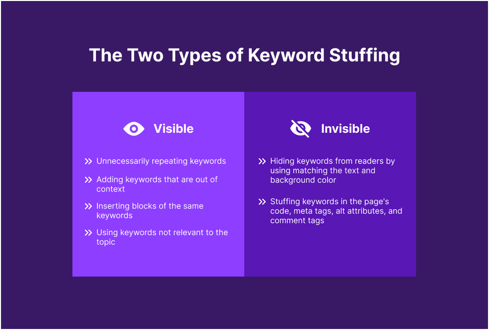 Two types of keyword stuffing points 