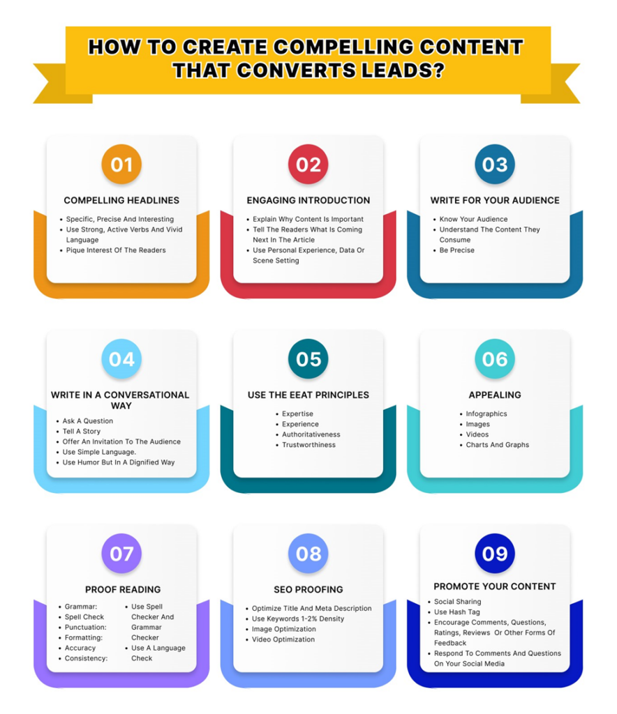 Tips for creating compelling content that generate leads