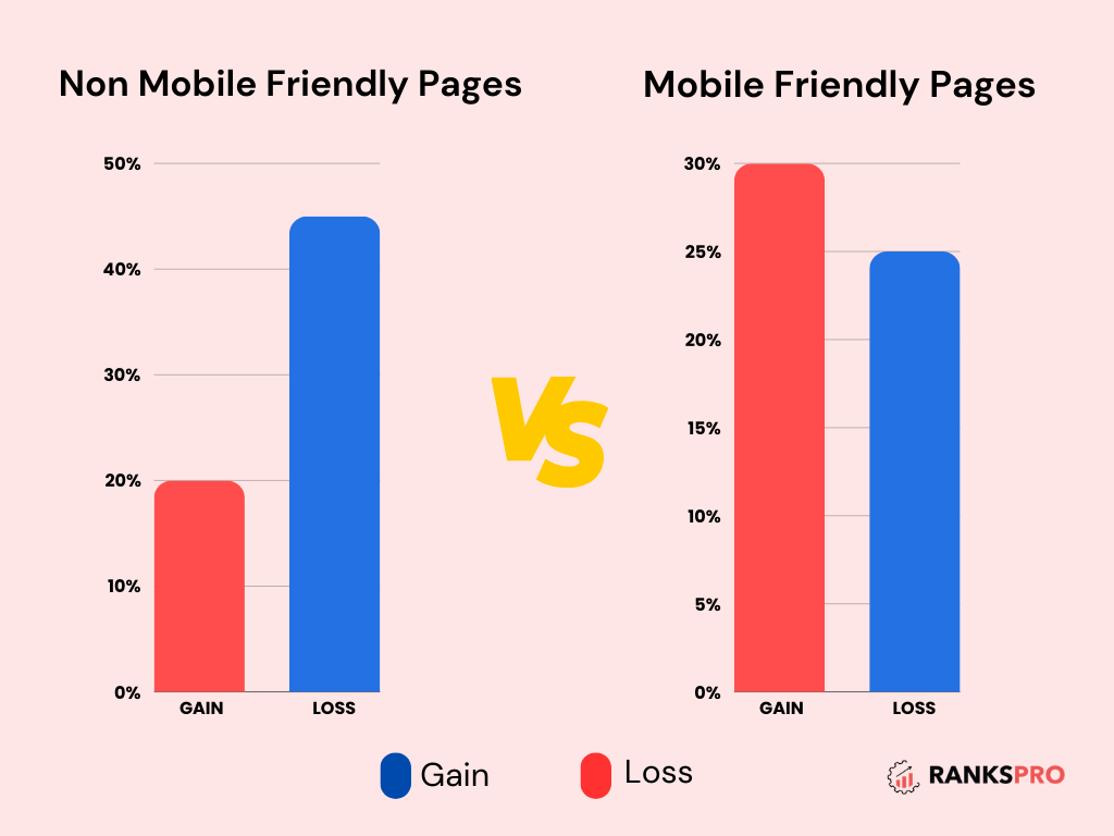 Mobile-friendliness