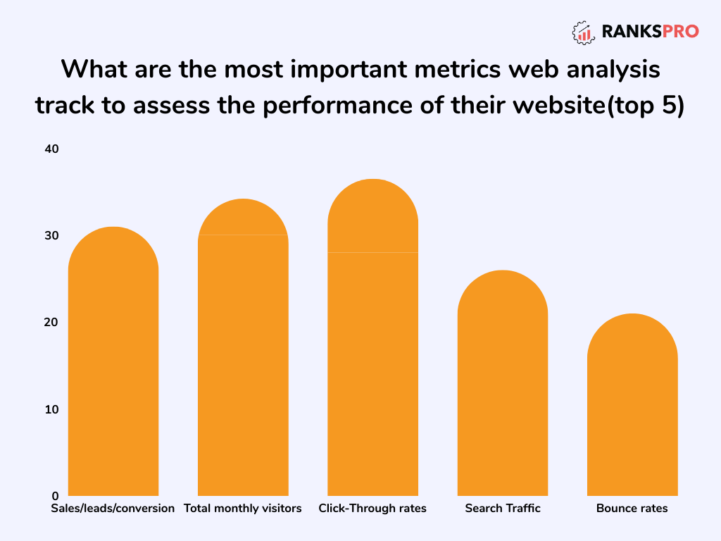 measure seo effectiveness