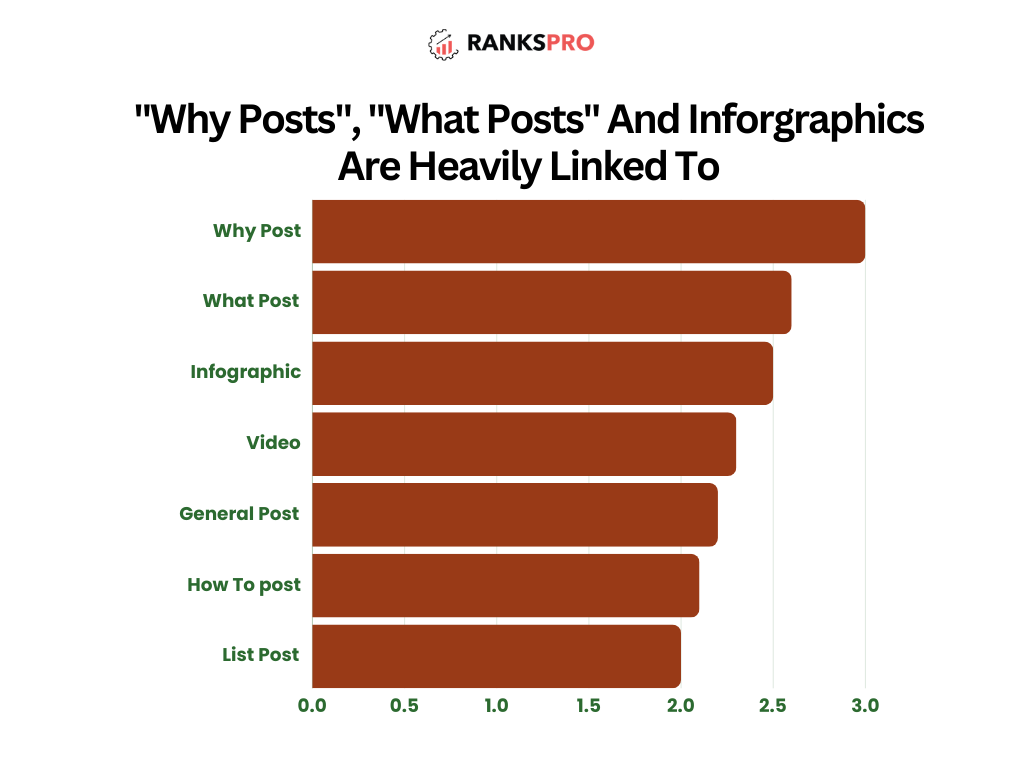 Bar Chart Graph 38