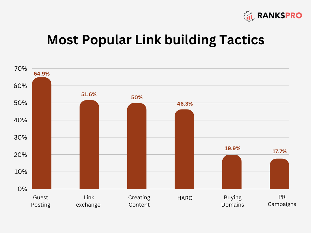 Bar Chart Graph 39