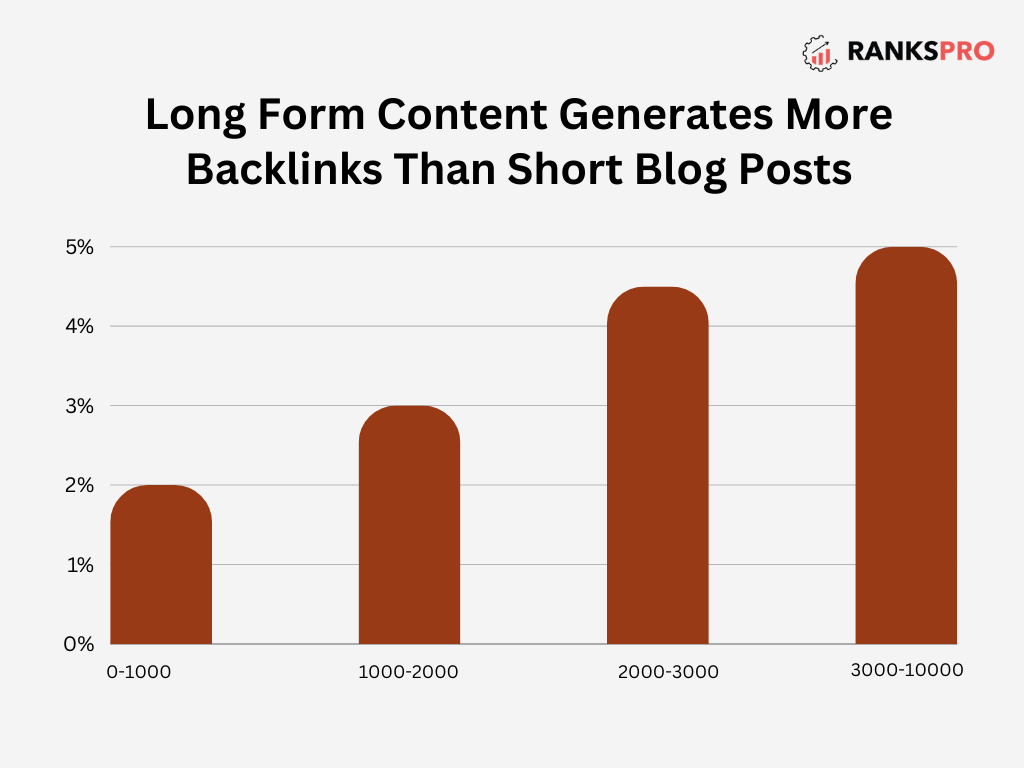 Bar Chart Graph 40