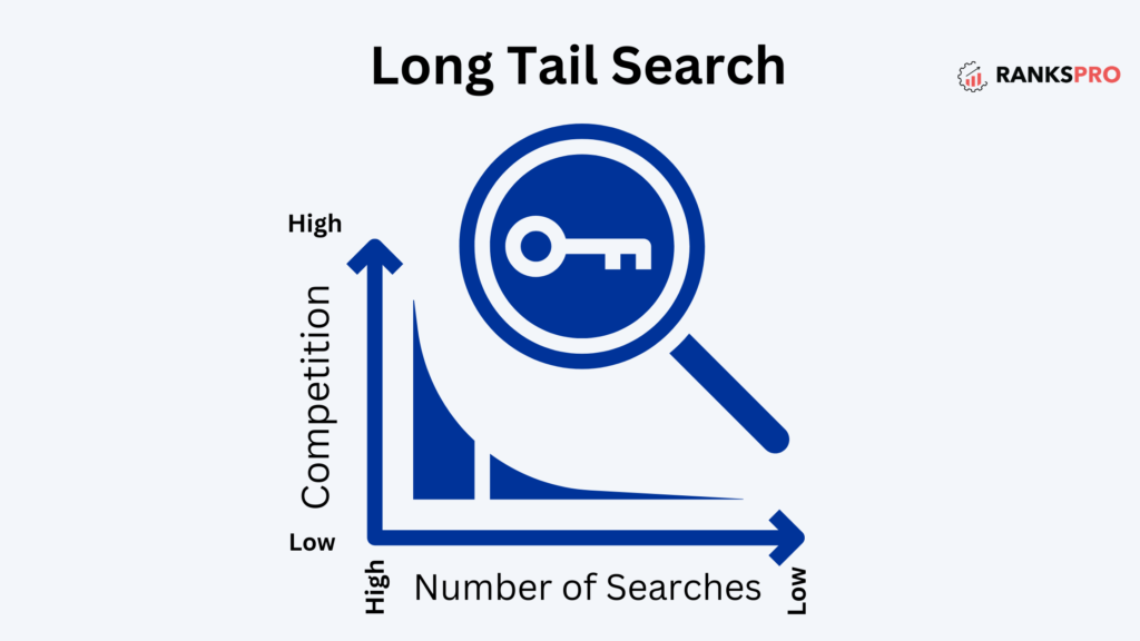 long-tail search