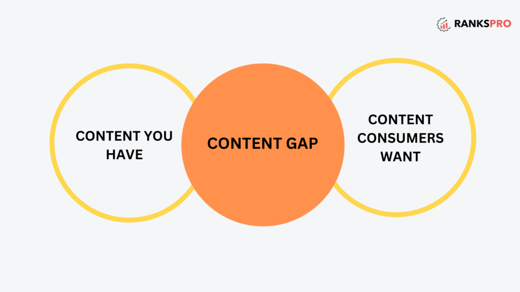 Content Gap analysis