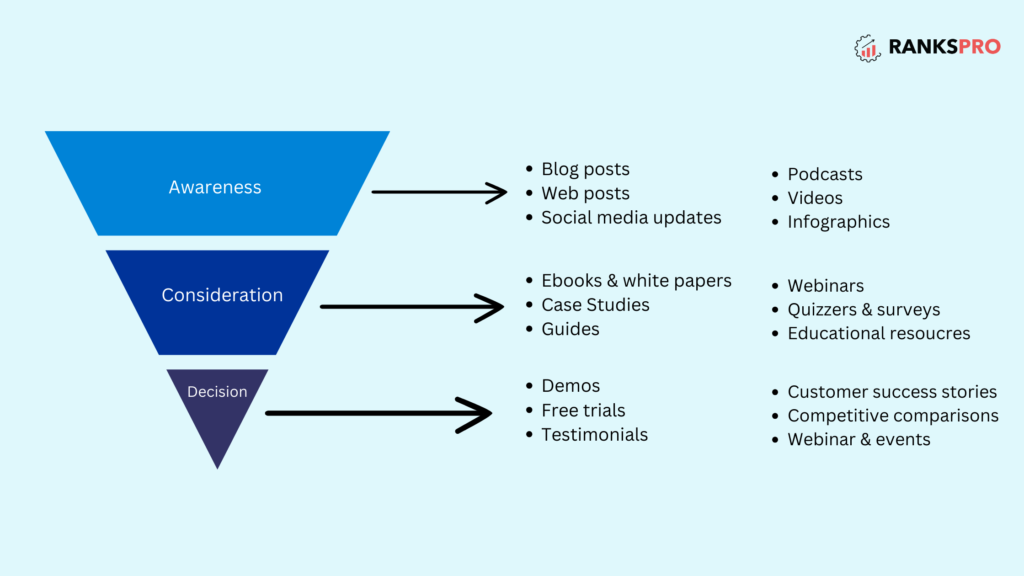 Understand user journey and intent