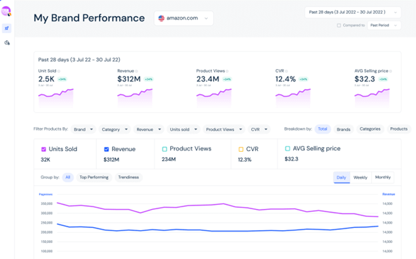 Similarweb