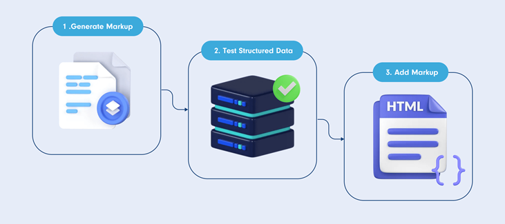  Implement structured data