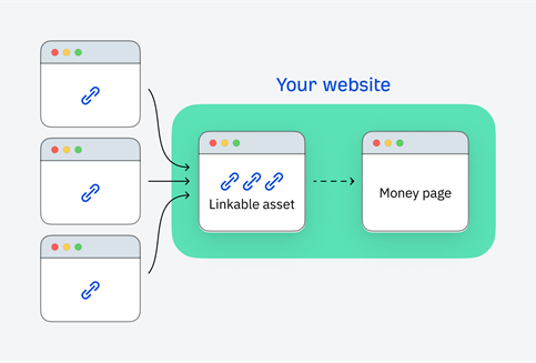 Target authority resource pages