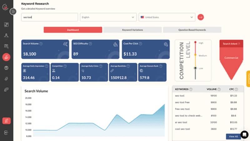 Find keyword optimization opportunities