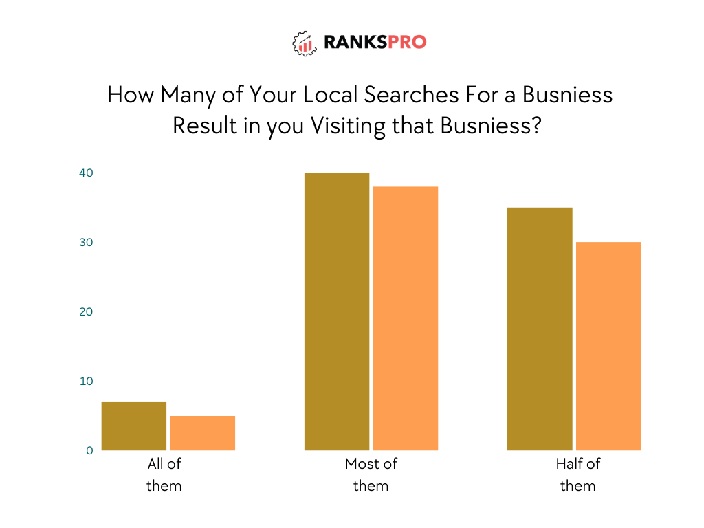 Local SEO or Local Search Optimization