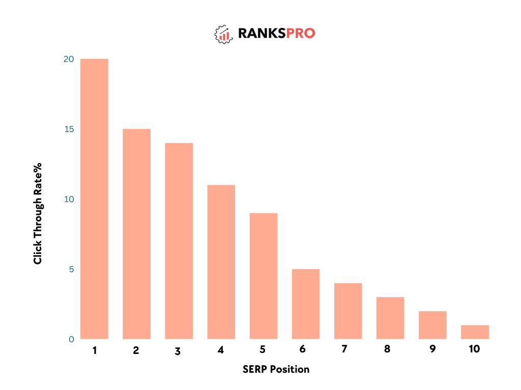 Bar Chart Graph 76