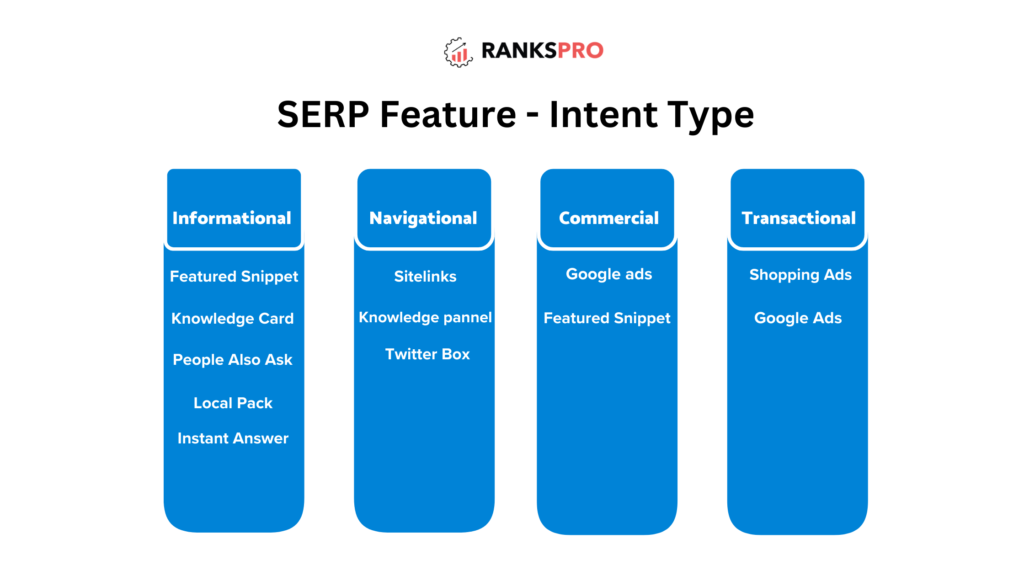 SERP Features 
