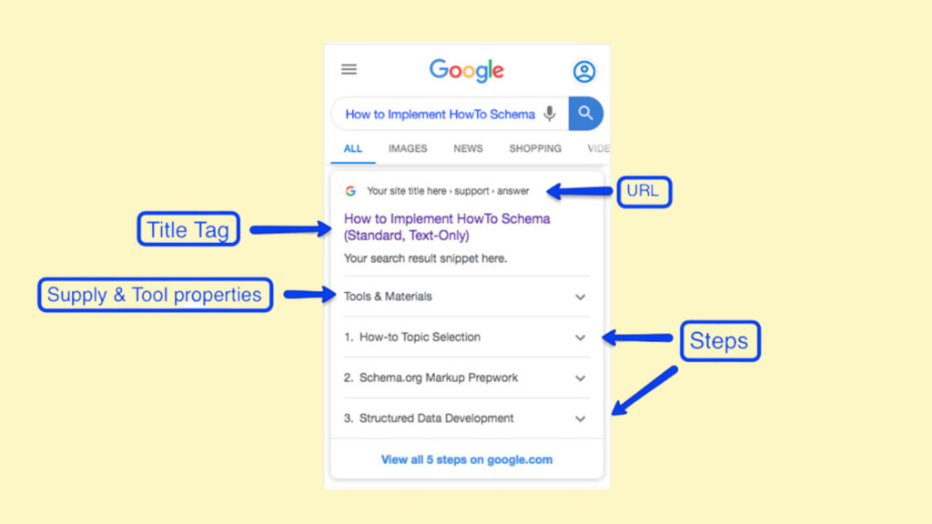 schema markup for rich snippets