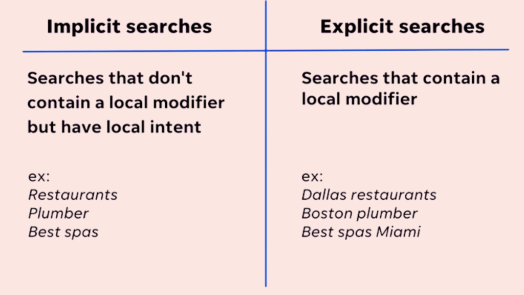 Mastering Local Keywords