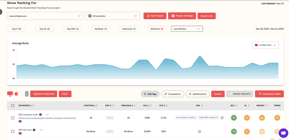 Track local Rankings with Rankspro