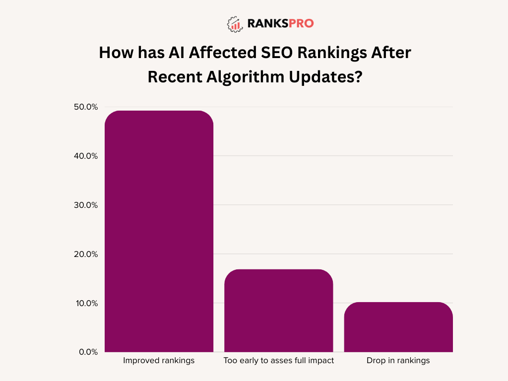 Bar Chart Graph 2025 02 17T164148.310