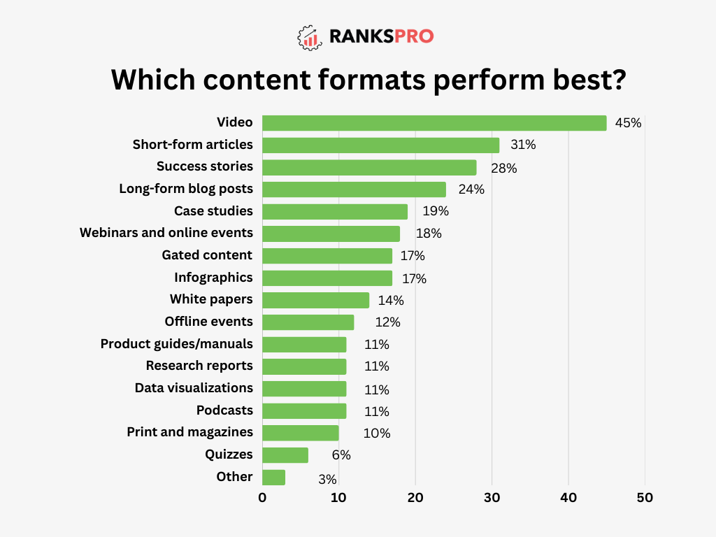 Interactive and Personalized Content Formats