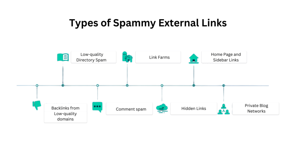 types of spammy external links