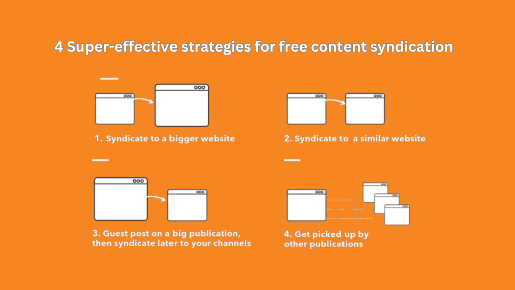 free content syndication