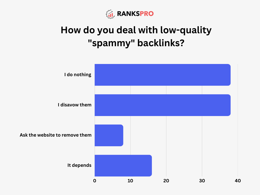 spammy backlinks